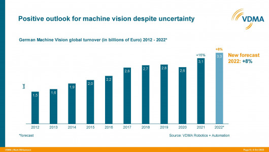 German Machine Vision Industry Development