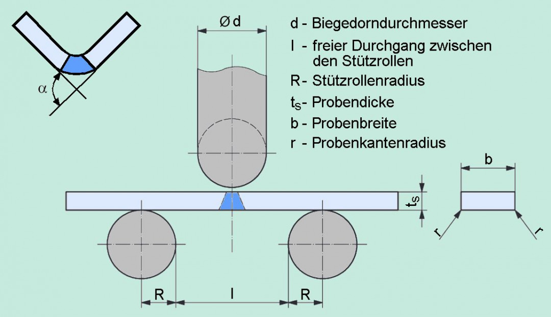 Biegeversuch-4c_Alpha