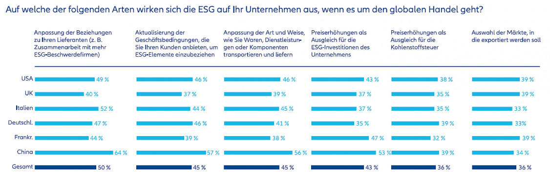 Allianz Trade ESG