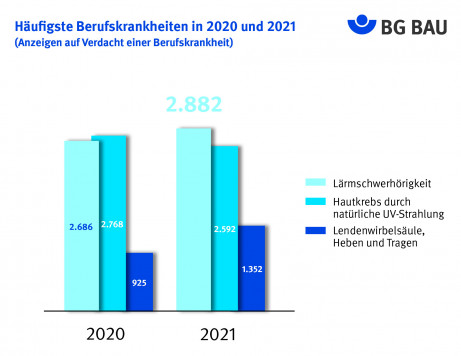 0019514_Berufskrankheiten