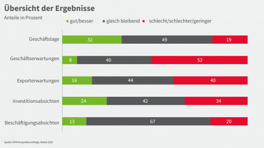 5_Ubersicht der Ergebnisse_1920x1080 px_Zeichenflache 1