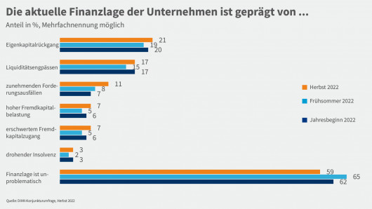 10_Finanzlage_gesamt_1920x1080 px_Zeichenflache 1