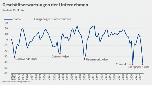 9_Geschaftserwartungen_1920x1080 px_Zeichenflache 1