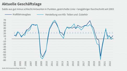 12_KfZ_Geschaftslage_1920x1080 px_Zeichenflache 1