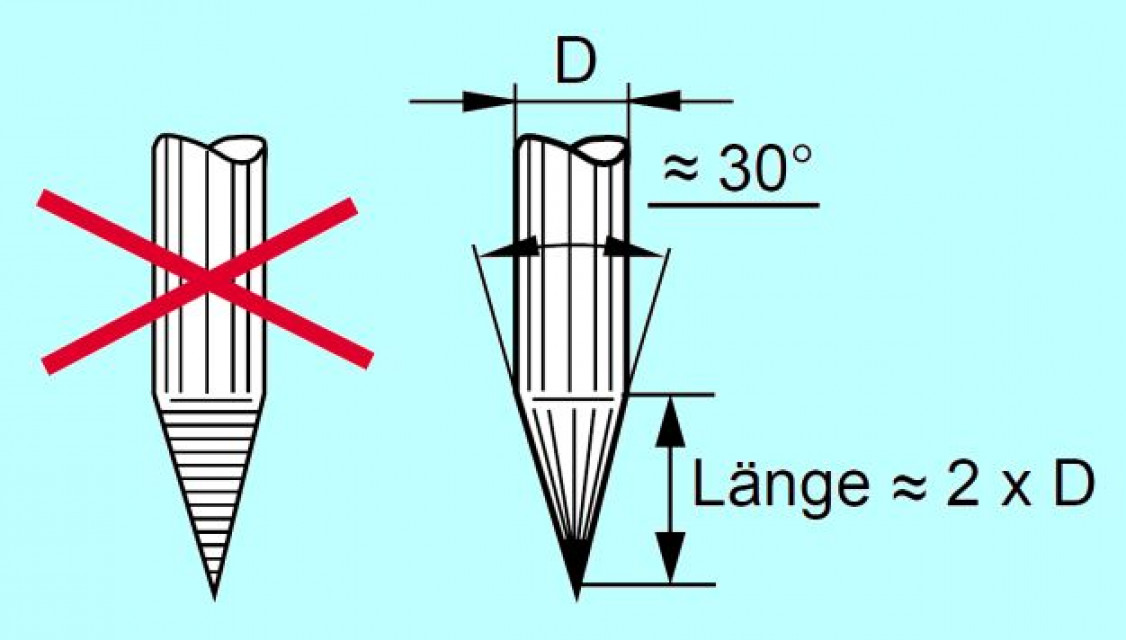 Die Wolframelektrode hat zum Schweißen mit Gleichstrom einen Spitzenwinkel von etwa 30° über einer Länge vom Zweifachen des Elektrodendurchmessers. - © DVS Media GmbH