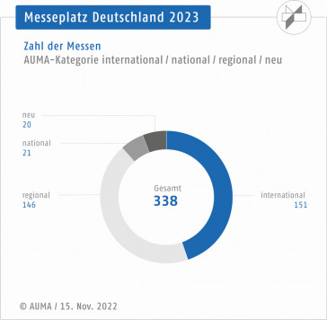 auma-mpd-zahl-messen-2023-ring1080x1080 Kopie