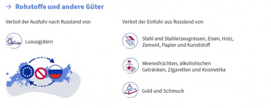 EU-Wirtschaftssanktionen gegen Russland