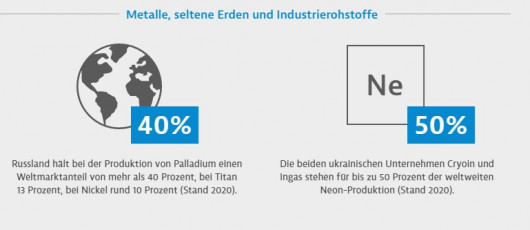 GTAI Metalle Russland