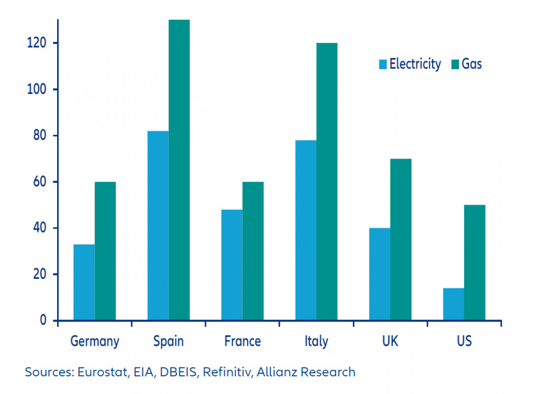 energy_allianz-trade