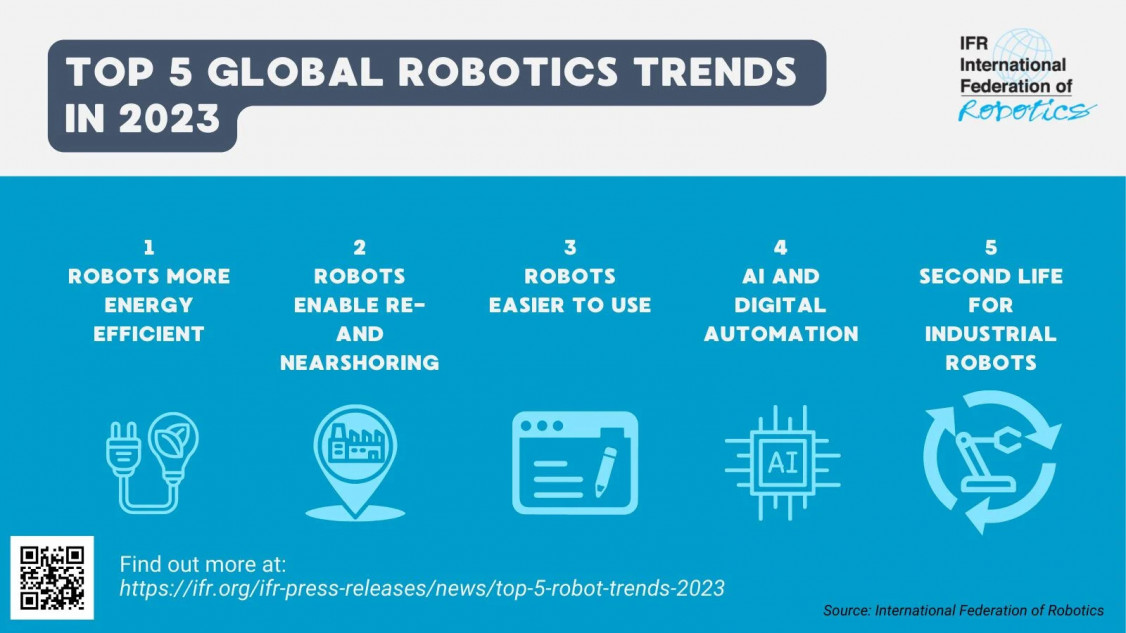 Teaser_PM_Robot_Trends_2023