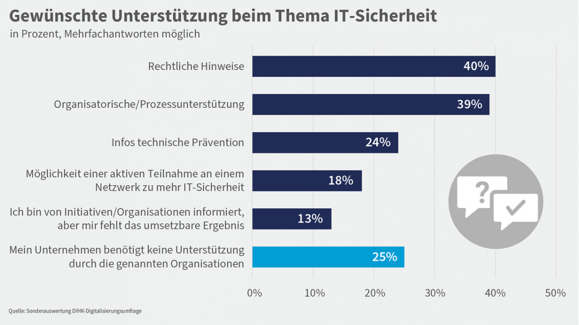 digitalisierung-cybersicherheit-unterstu-tzung