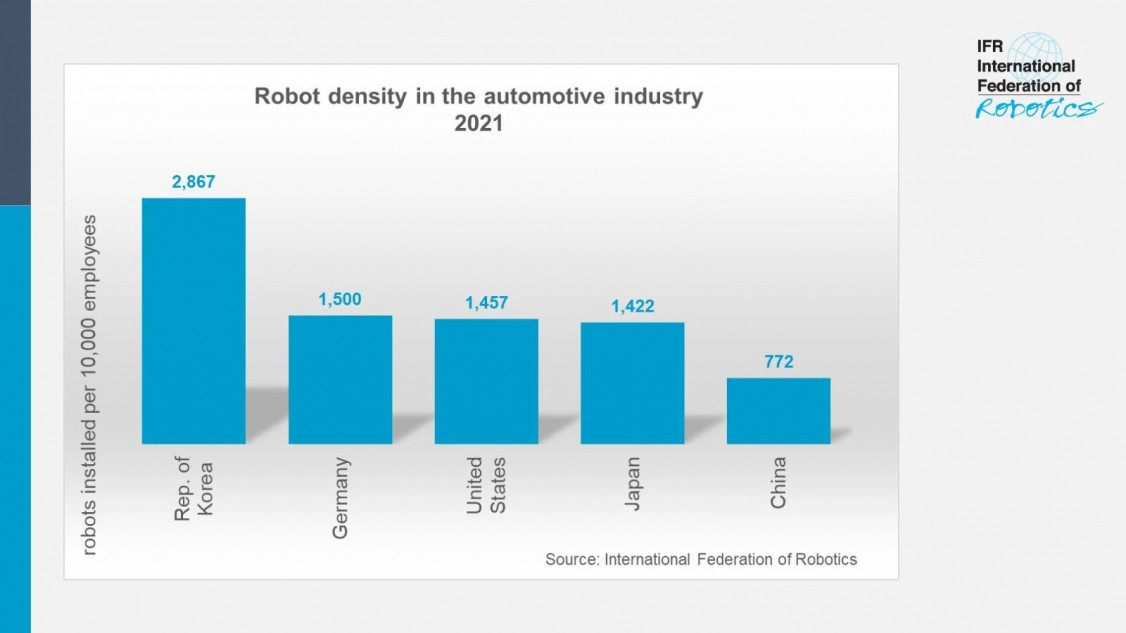 Eine Million Roboter arbeiten in der Auto-Industrie weltweit - Home of  Welding