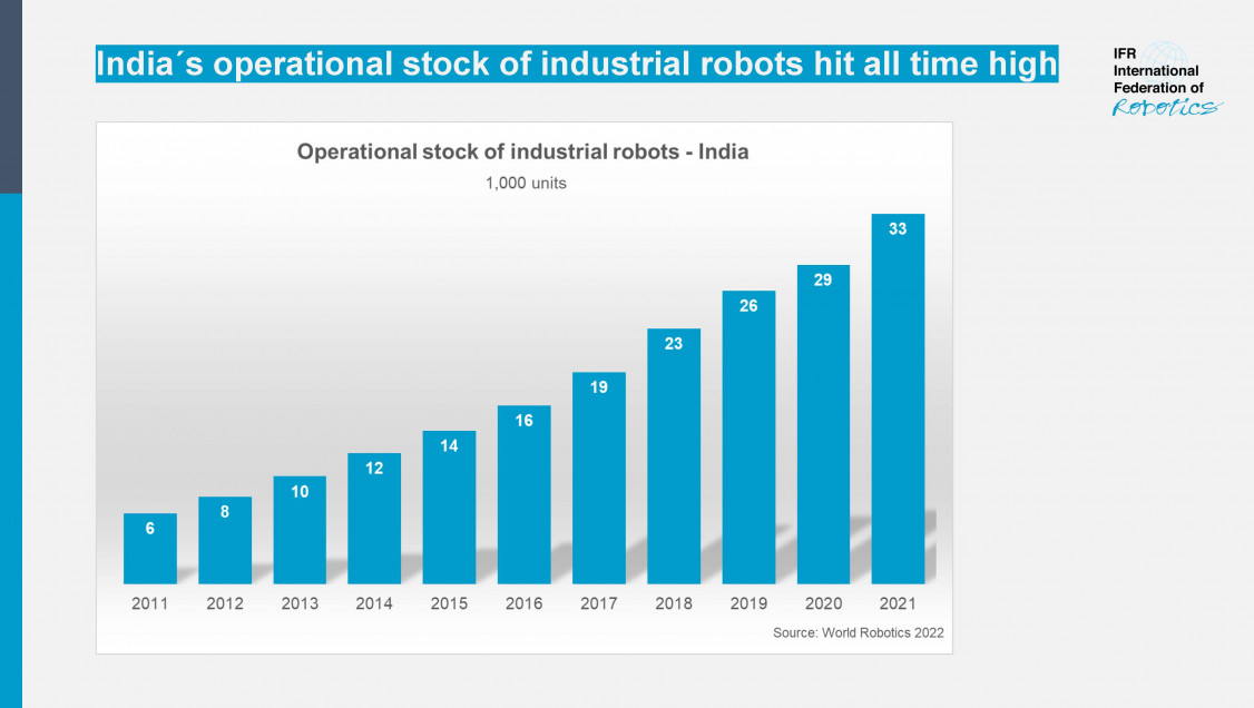 Graph_operational_stock_India_per_1000