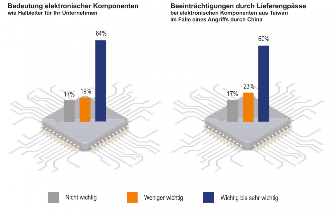 1. Schaubild Komponenten