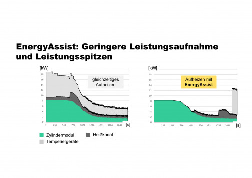 ARB00190563_EnergyAssist_de