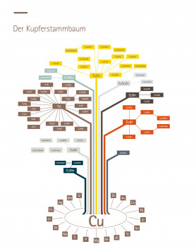 kupferstammbaum_OL