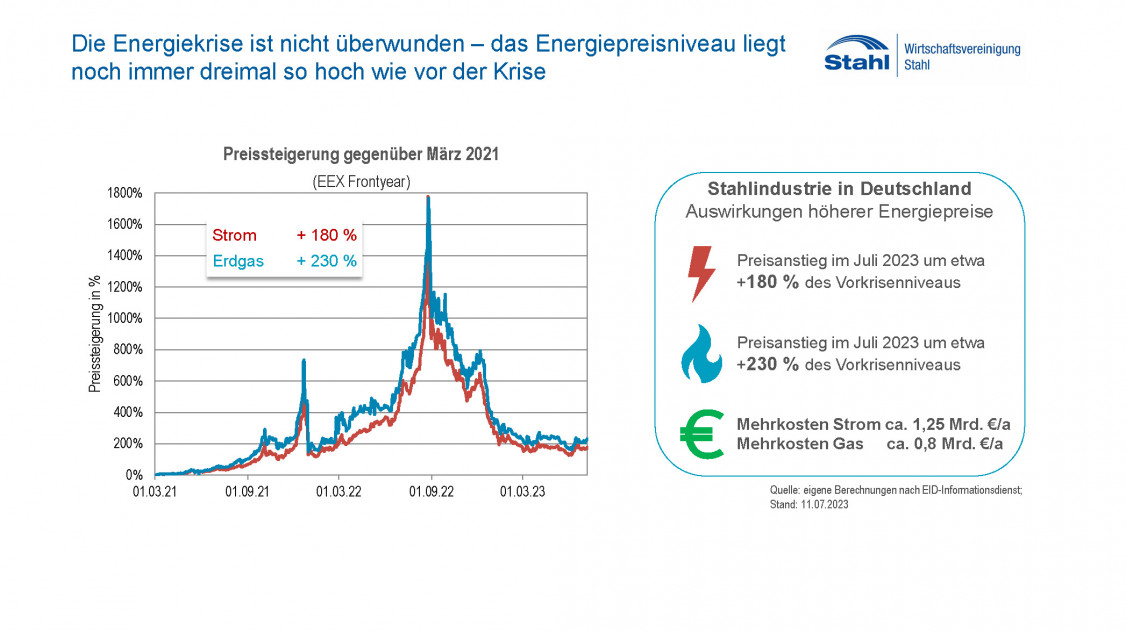 202307_Energiemarktentwicklungen_Stahlindustrie_Seite_1
