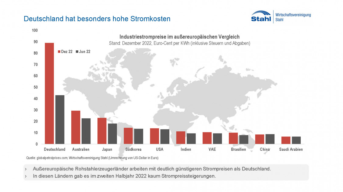 202307_Energiemarktentwicklungen_Stahlindustrie_Seite_2