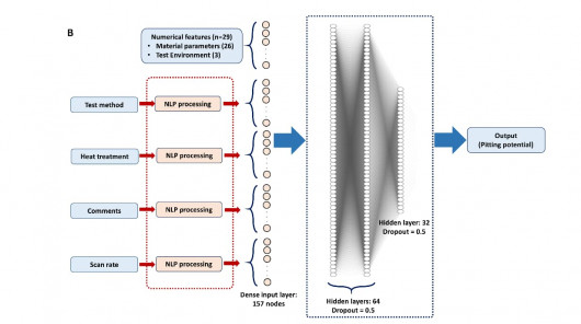 Materialdesign mit Hilfe Künstlicher Intelligenz_PM 29_B