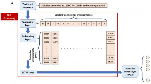 Materialdesign mit Hilfe Künstlicher Intelligenz_PM 29_A