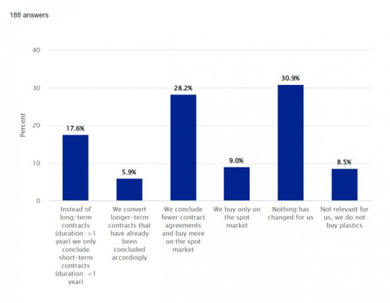 pie_survey_sourcing_strategy