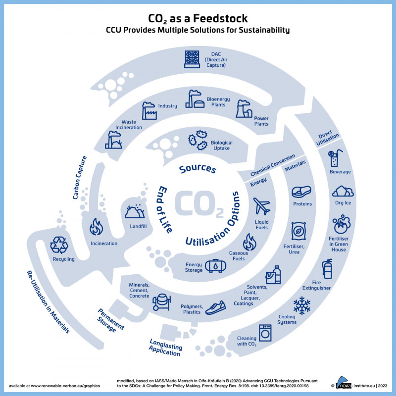 23-07-12-CO2-as-a-Feedstock