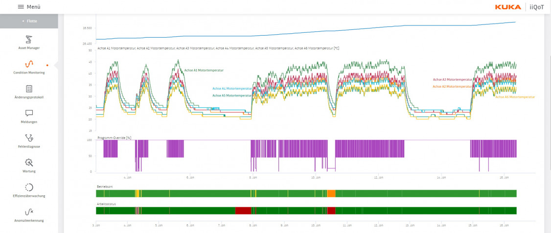 KUKA_iiQoT_300_dpi_Press _2_
