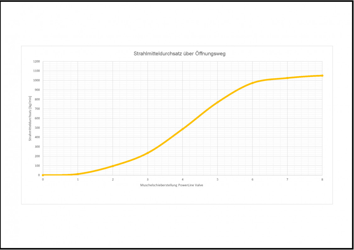 Rösler PLV-diagram _002_
