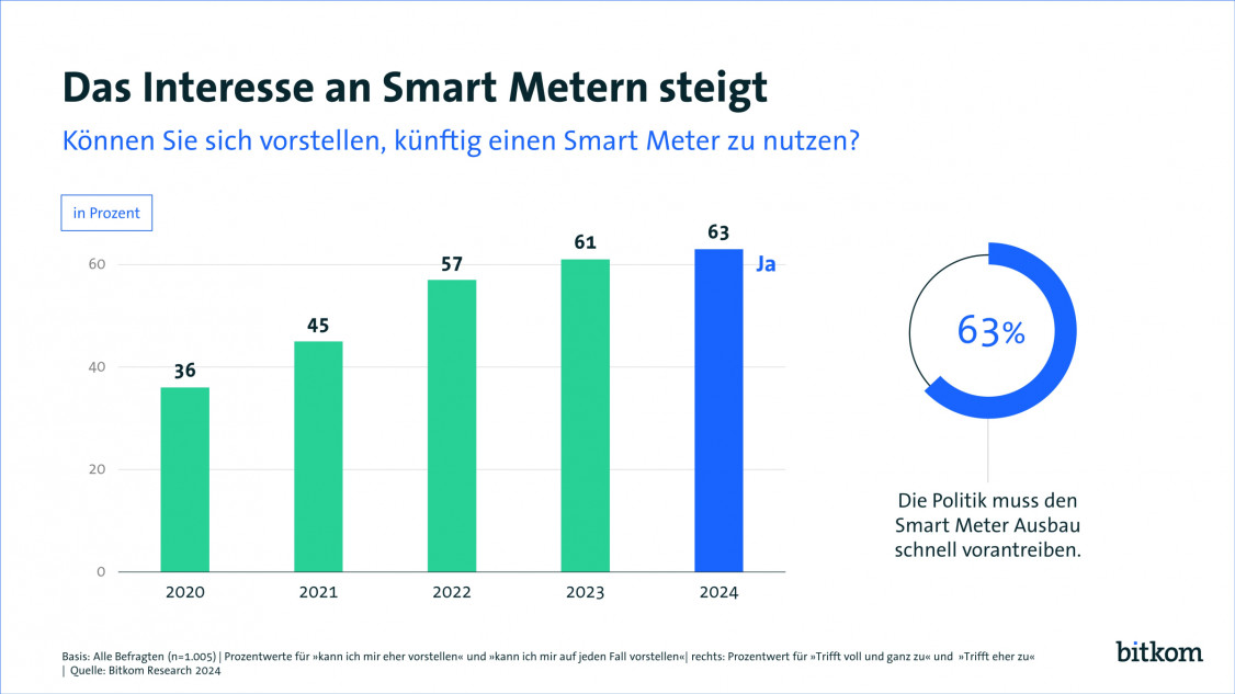 240314PK-Energy-5-Smart-Meter-Web