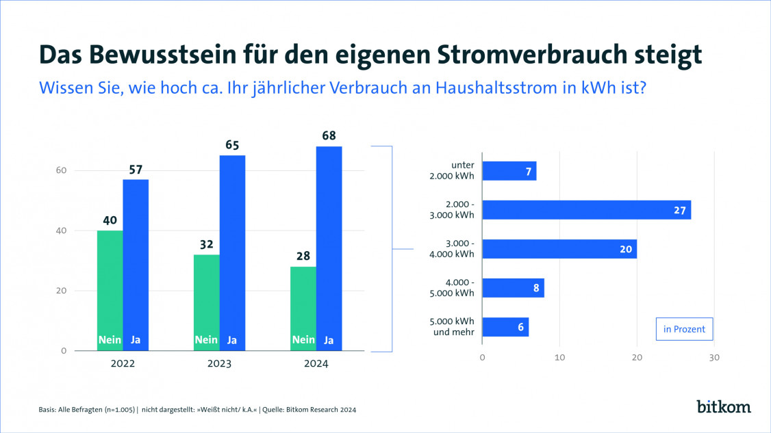 240314PK-Energy-2-Bewusstsein-Web