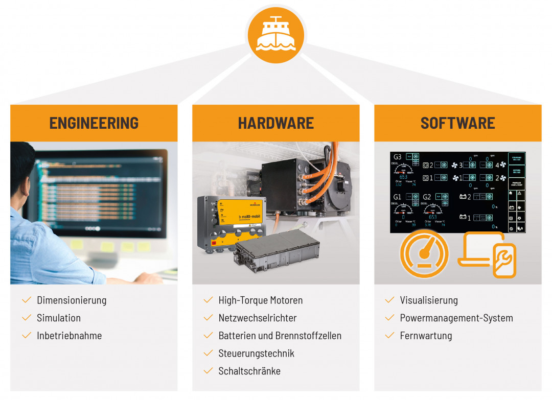 1-Marine-Engineering-Hardware-Software_de
