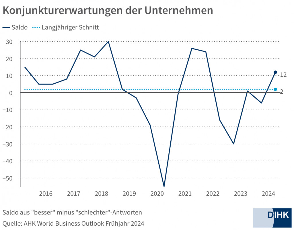 Grafik 1_konjunkturerwartungen-der-unternehmen