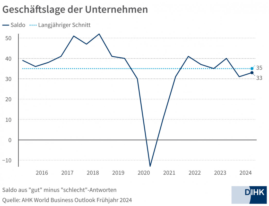 Grafik 2_gesch-ftslage-der-unternehmen