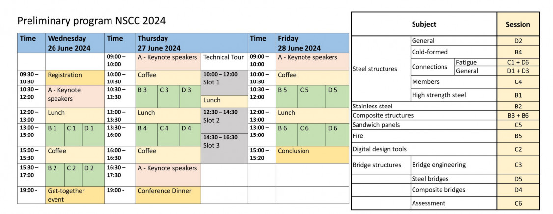 Programme Nordic Steel Conference