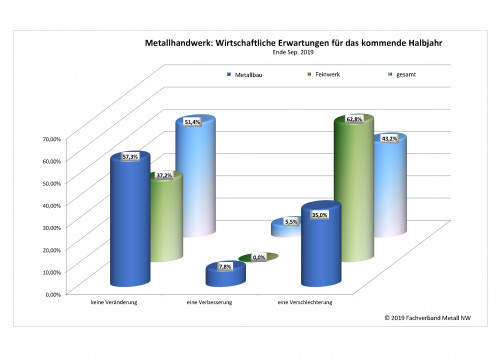 190929-grafiken_Seite_3