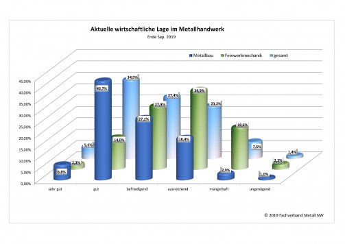 190929-grafiken_Seite_1