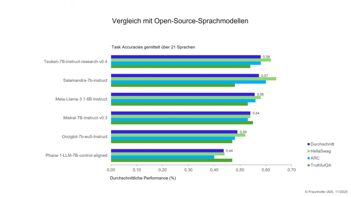 Vergleich-Open-Source-Modelle