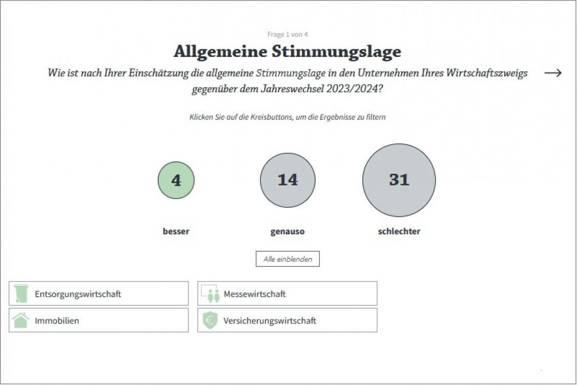 ac-2025-01-iw-umfrage