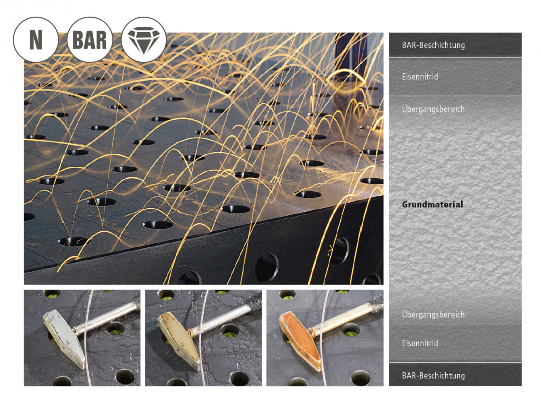 Siegmund Oberflächenvergütung