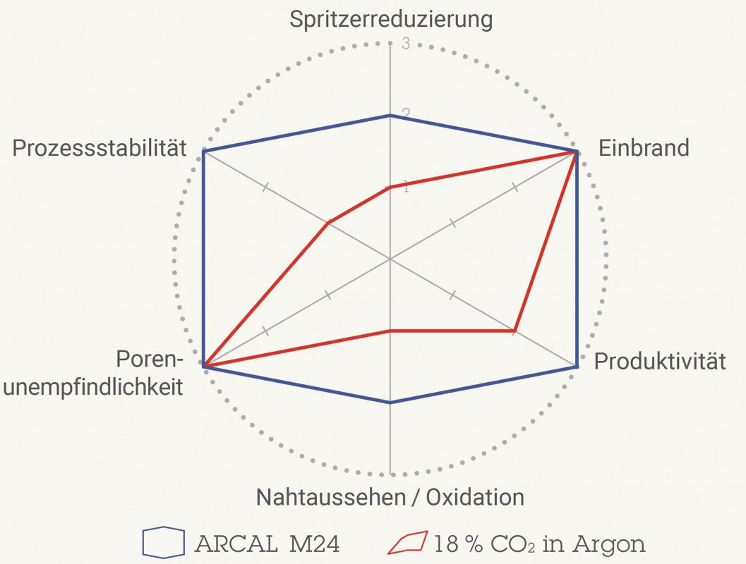 Bericht Air Liquide Bild 2_1_