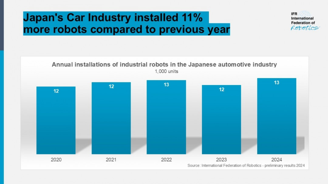 IFR Graph Japanese a~ industry-FINAL