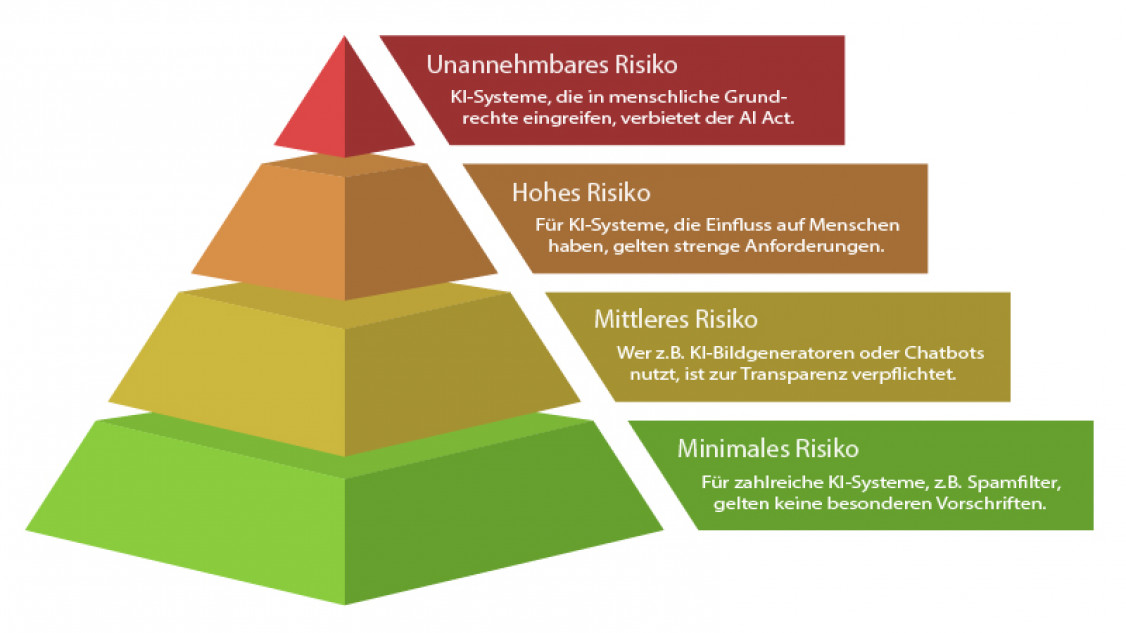 IPH-Pressemitteilung-2025-09-02-AI-Act-Ready-Bild2