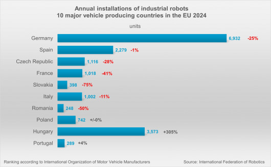 Robot_installations_EU_automotive_by_output_2024_2