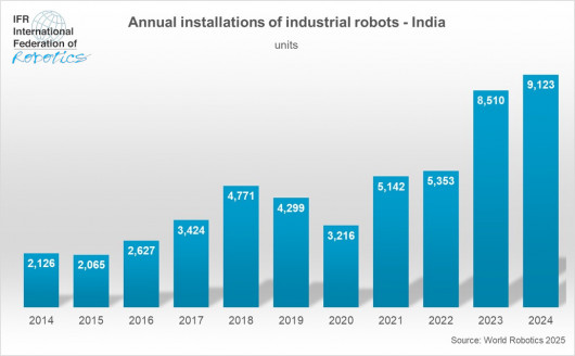 India_installations_2014-2024