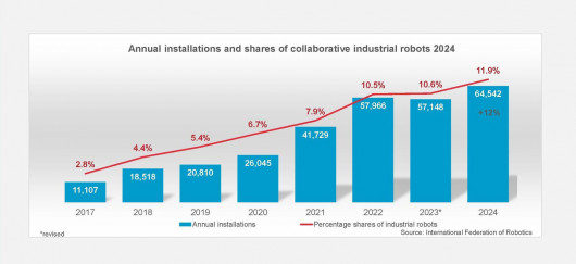Cobot_installations_2017-2024_cropped