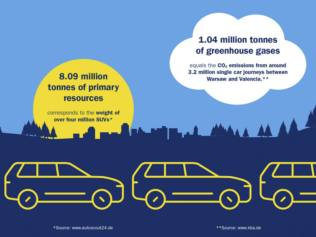 Medien-Information-resources-SAVED-Studie-Infografik-EN-1920x1280px-teaser
