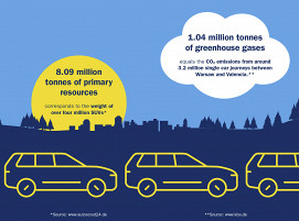Medien-Information-resources-SAVED-Studie-Infografik-EN-1920x1280px-teaser
