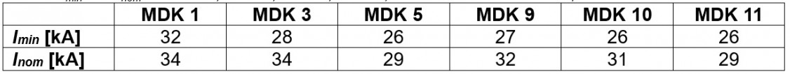 Table 3: Imin und Inom für MDK 1, MDK 3, MDK 5, MDK 9, MDK 10 und MDK 11 bei ti = 150 ms