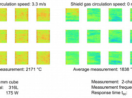 Fig. 2. Influence of the shielding gas circulation speed on the process temperature.