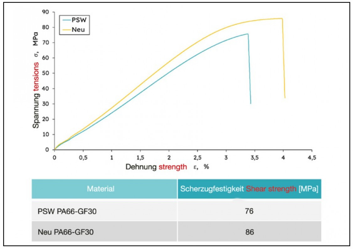 Bericht royos Bild 4 engl
